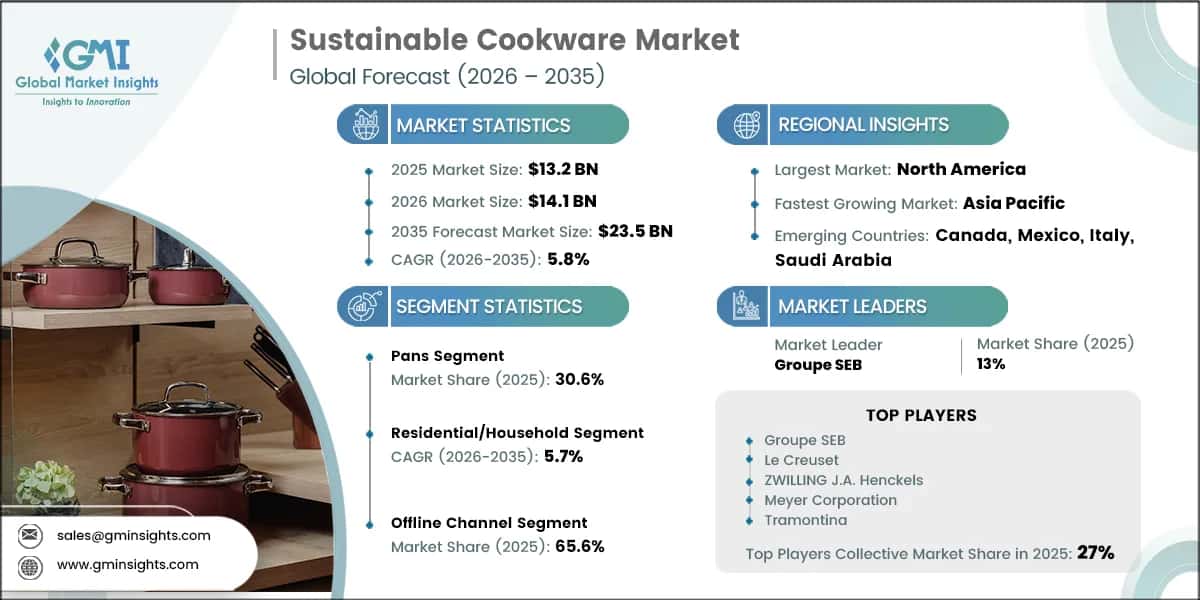 Sustainable Cookware Market Research Report