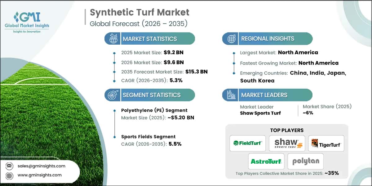 Synthetic Turf Market Research Report