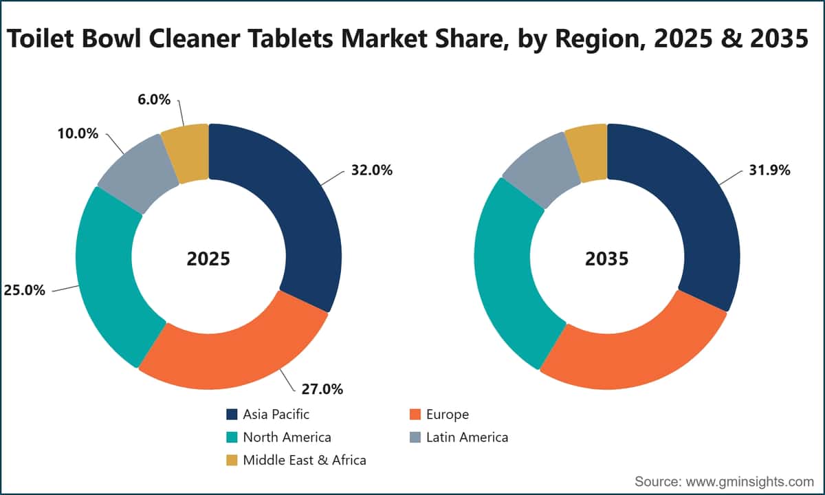 Part du marché des pastilles nettoyantes pour cuvette de toilettes, par région, 2025 et 2035