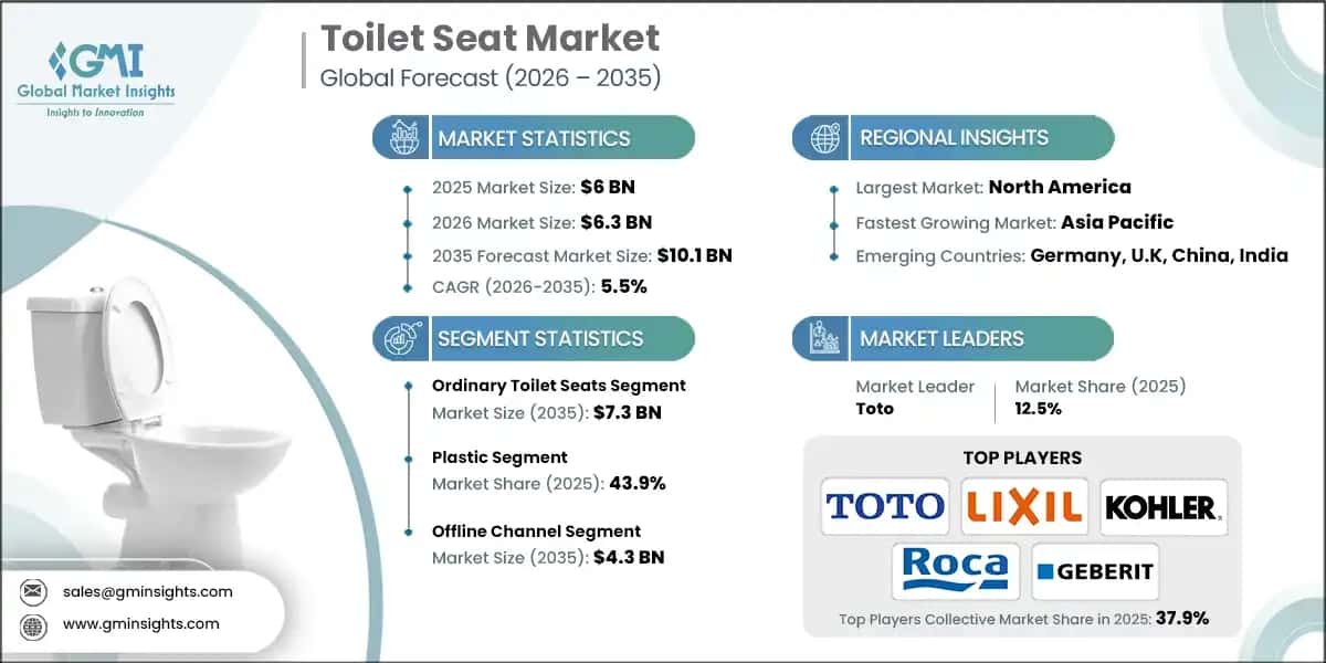 Markt für Toilettensitze