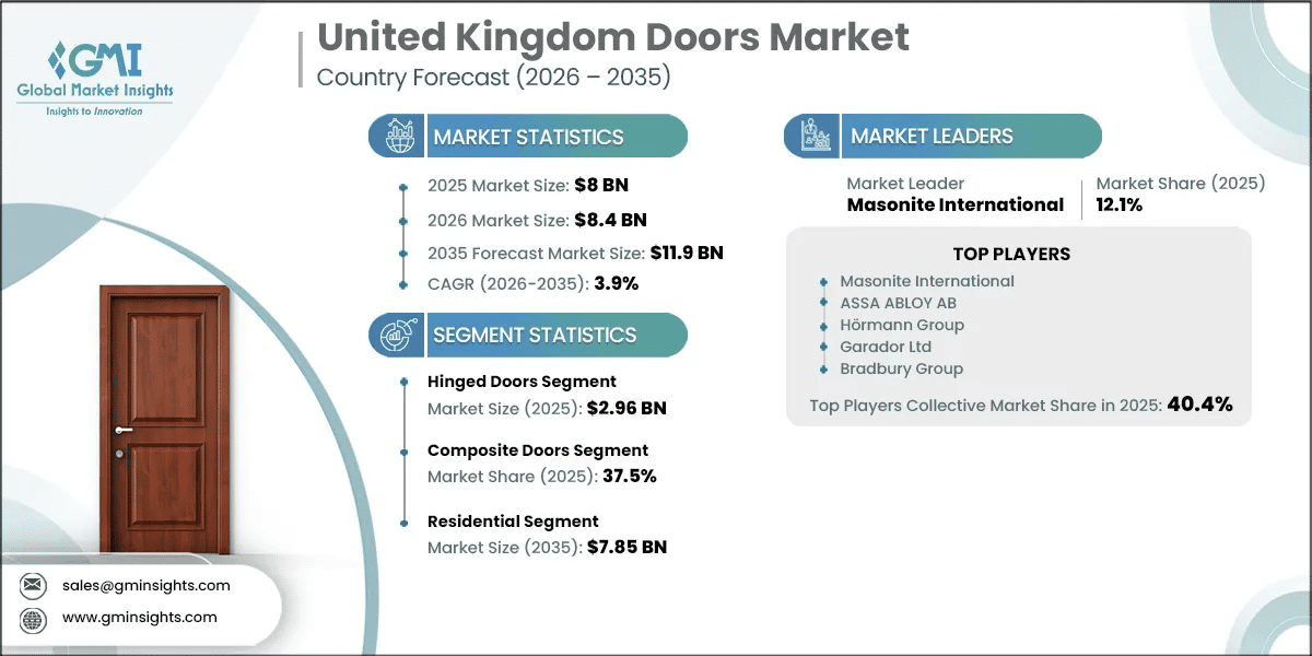 英国门市场研究报告