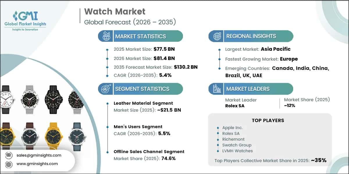 Watch Market Research Report