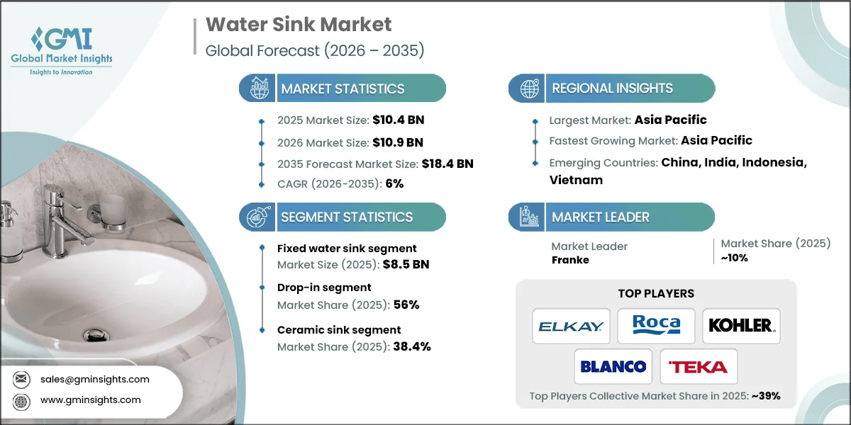 Water Sink Market