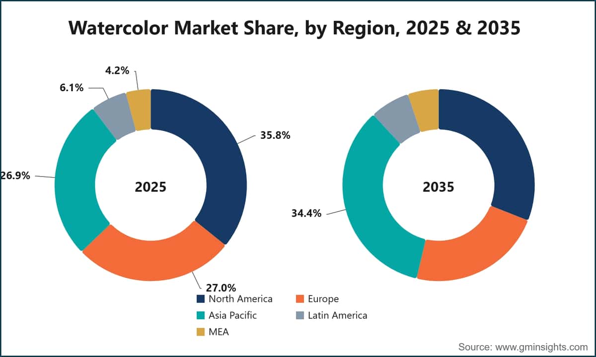 Watercolor Market Share, by Region, 2025 & 2035