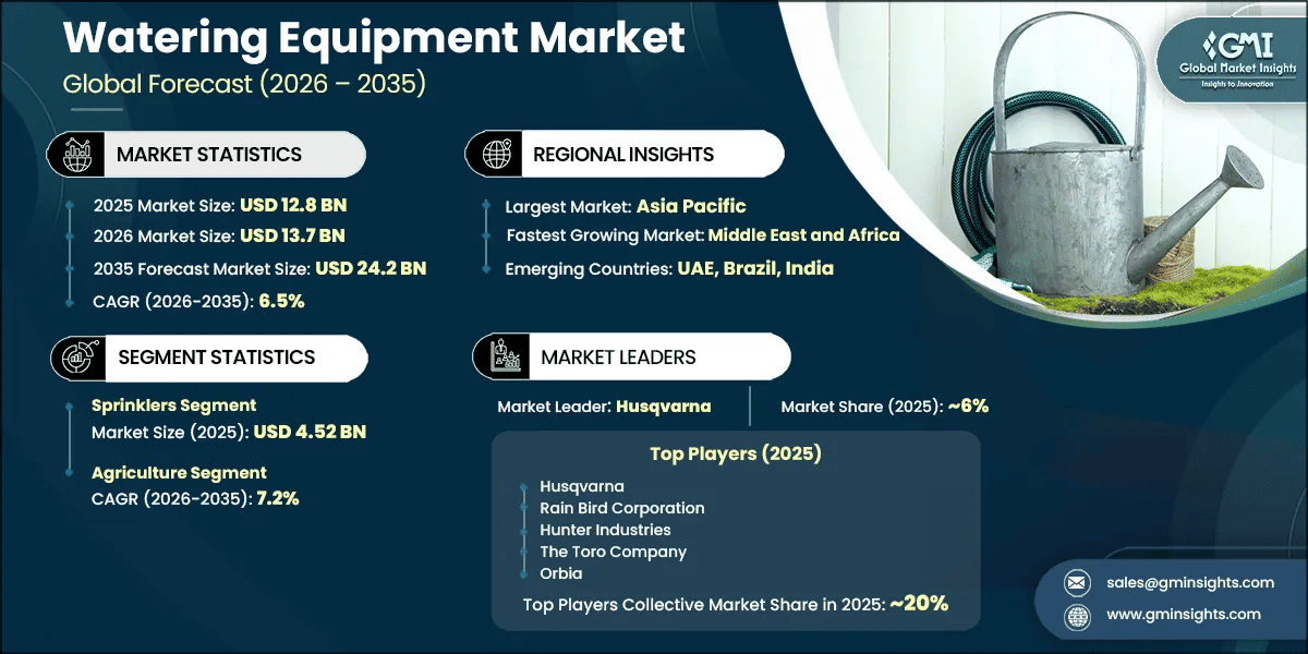 Watering Equipment Market Research Report