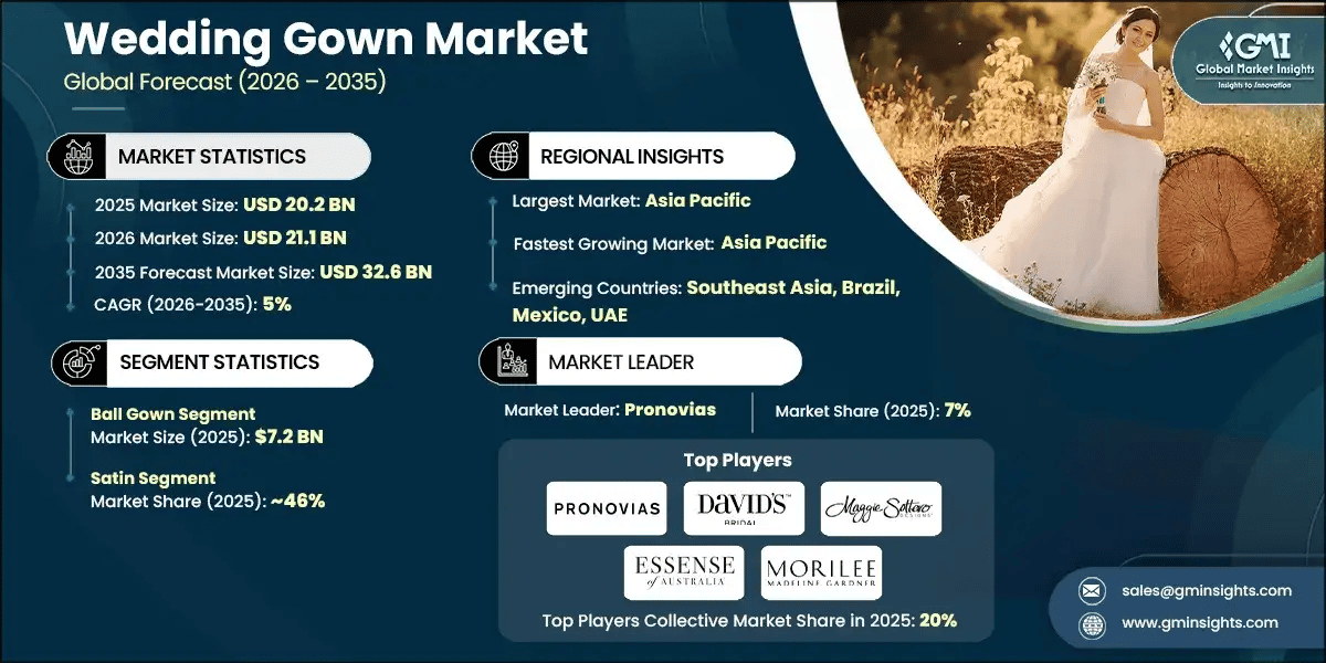 wedding-gown-market-research-report