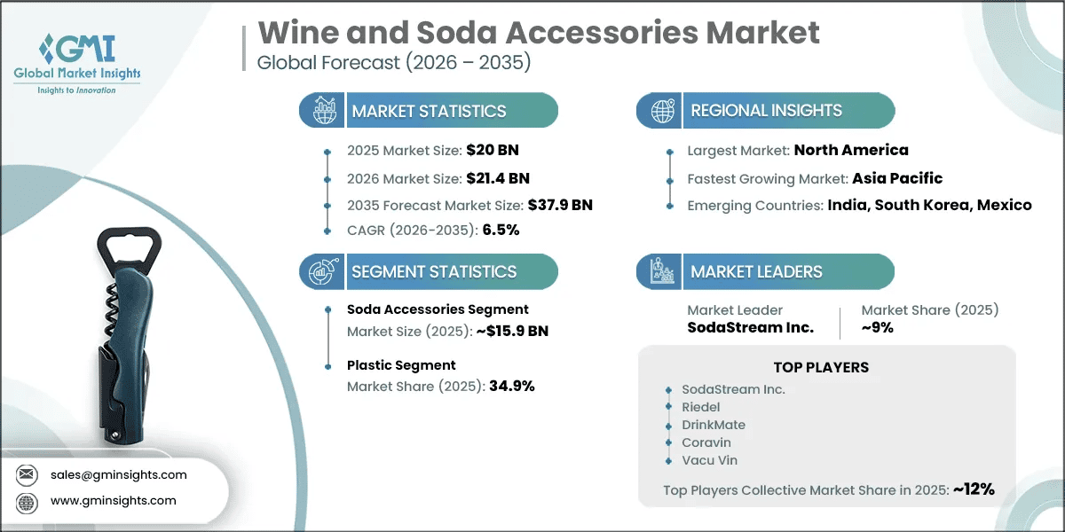 Wine and Soda Accessories Market Research Report
