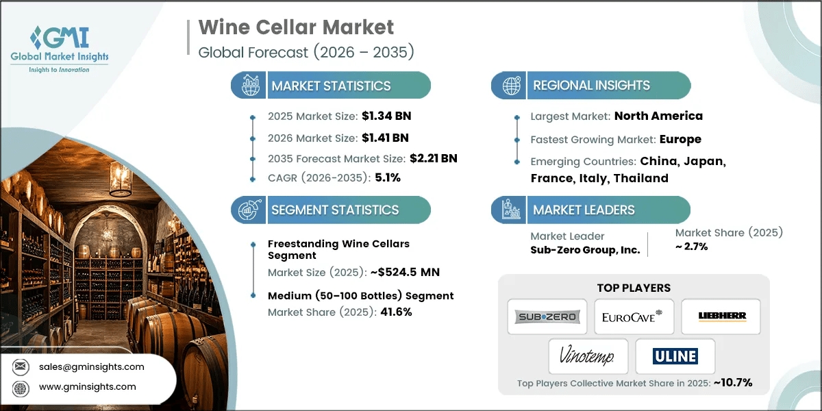 Wine Cellar Market Research Report