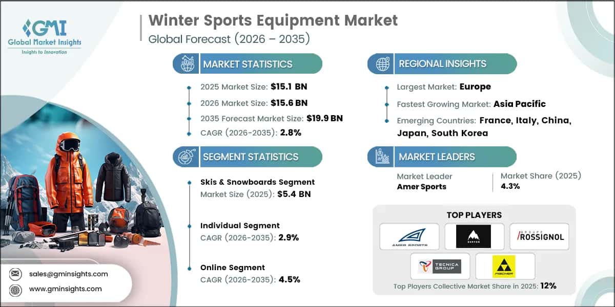 Winter Sports Equipment Market Research Report