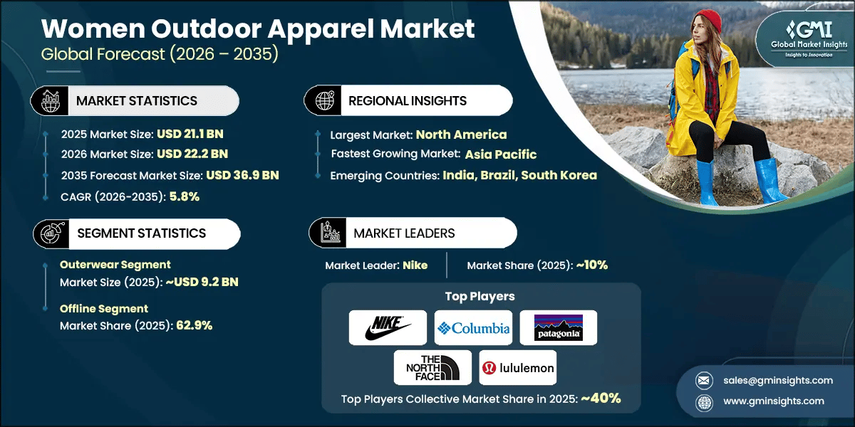 Women Outdoor Apparel Market Research Report