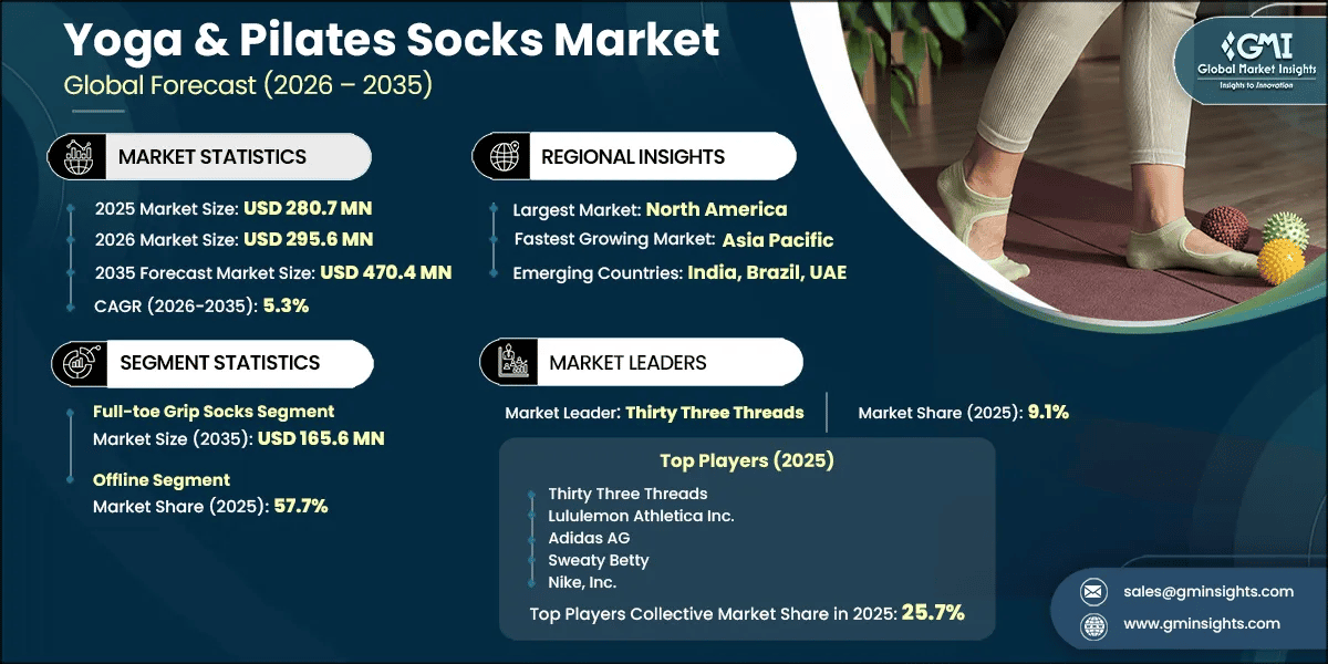 Yoga & Pilates Socks Market Research Report