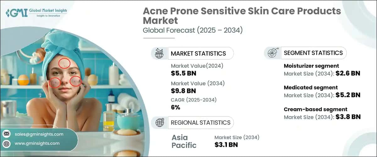 Acne prone sensitive skincare market