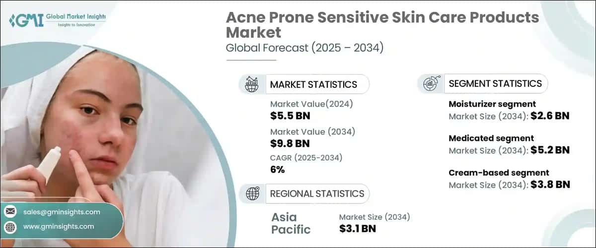 Acne prone sensitive skincare market