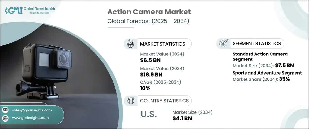 Action Camera Market