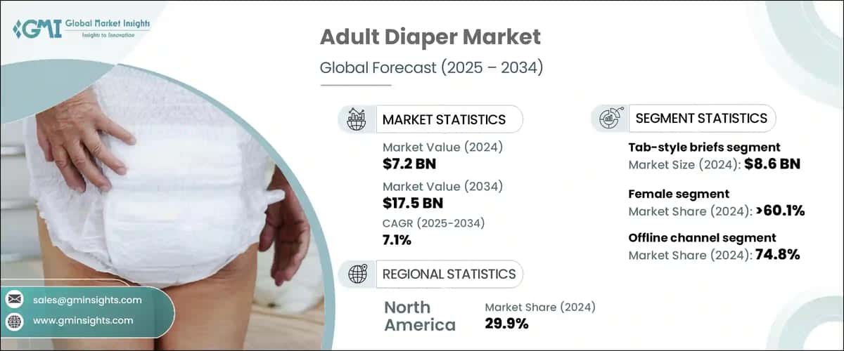Adult Diaper Market