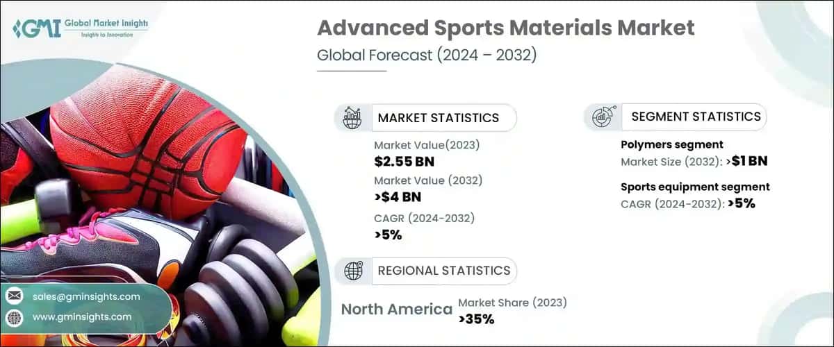 Advanced Sports Materials Market