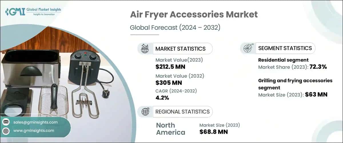 Air Fryer Accessories Market