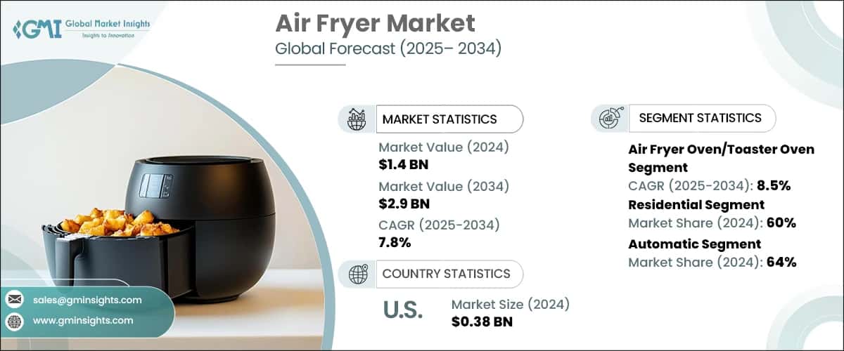 Air Fryer Market