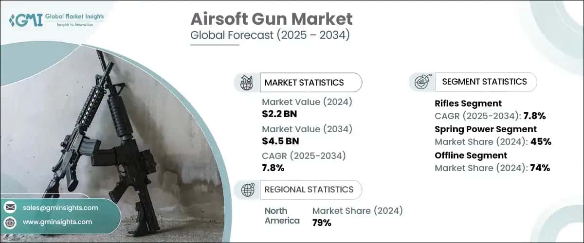 Airsoft Gun Market