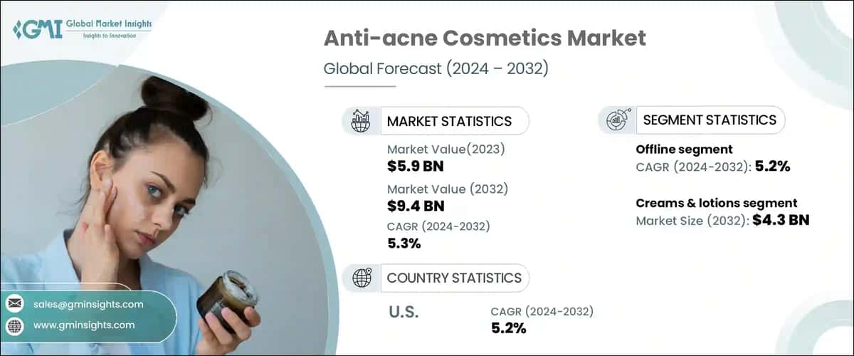 Anti-acne Cosmetics Market