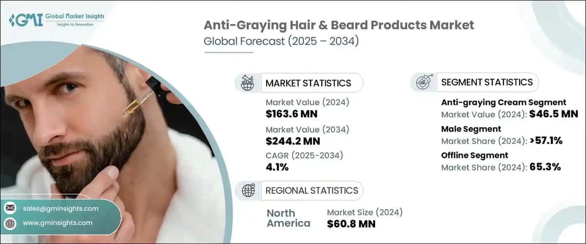 Anti-Graying Hair & Beard Products Market