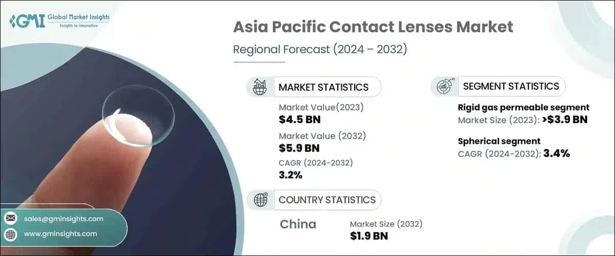 Asia Pacific Contact Lenses Market