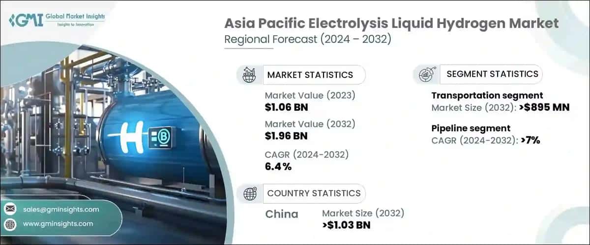 Asia Pacific Electrolysis Liquid Hydrogen Market