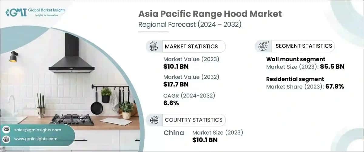 Asia Pacific range hood market