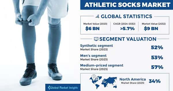 Athletic Socks Market