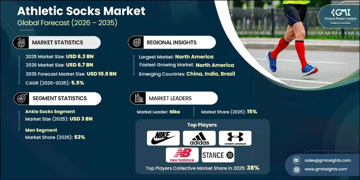 Athletic Socks Market