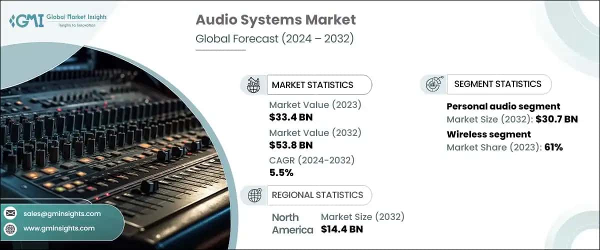 audio systems market