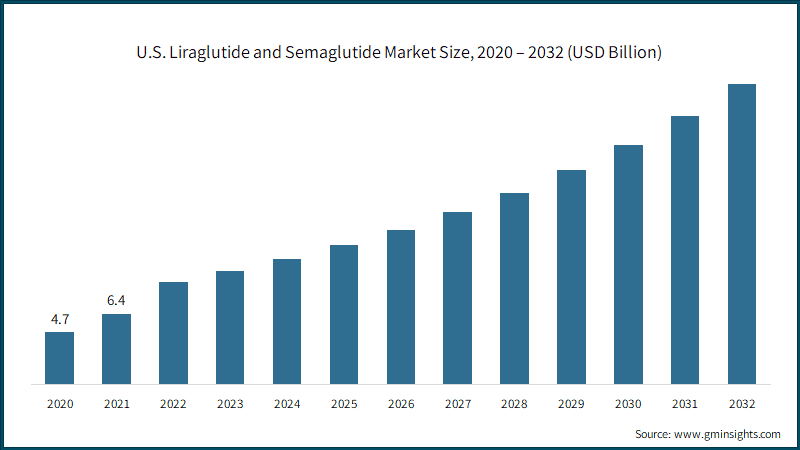 U.S. Automatic & Smart Pet Feeder Market Size