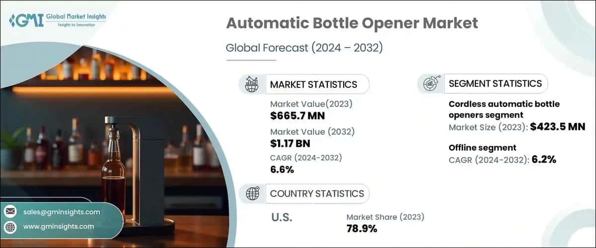 Automatic Bottle Opener Market