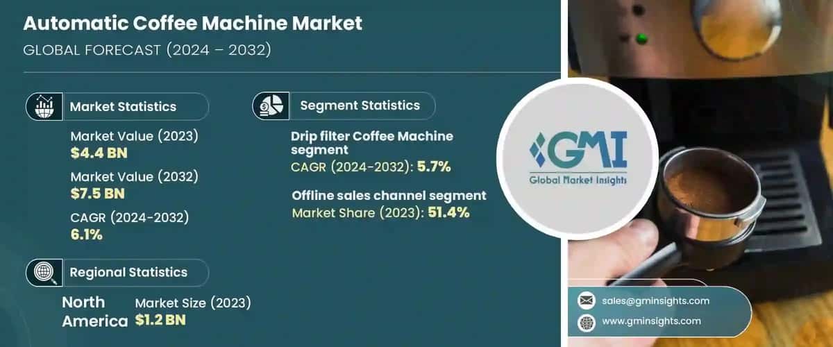 Automatic Coffee Machine Market