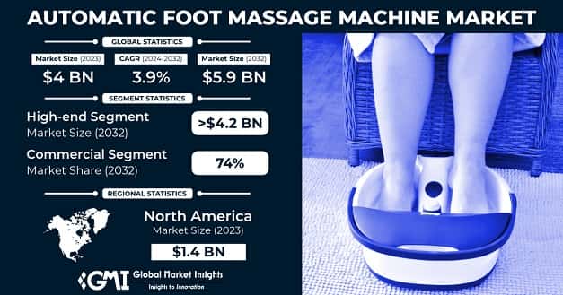 Automatic Foot Massage Machine Market