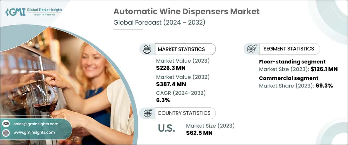 Automatic Wine Dispensers Market