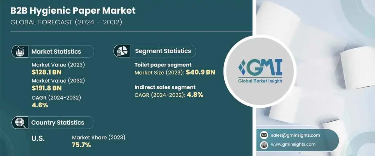B2B Hygienic Paper Market