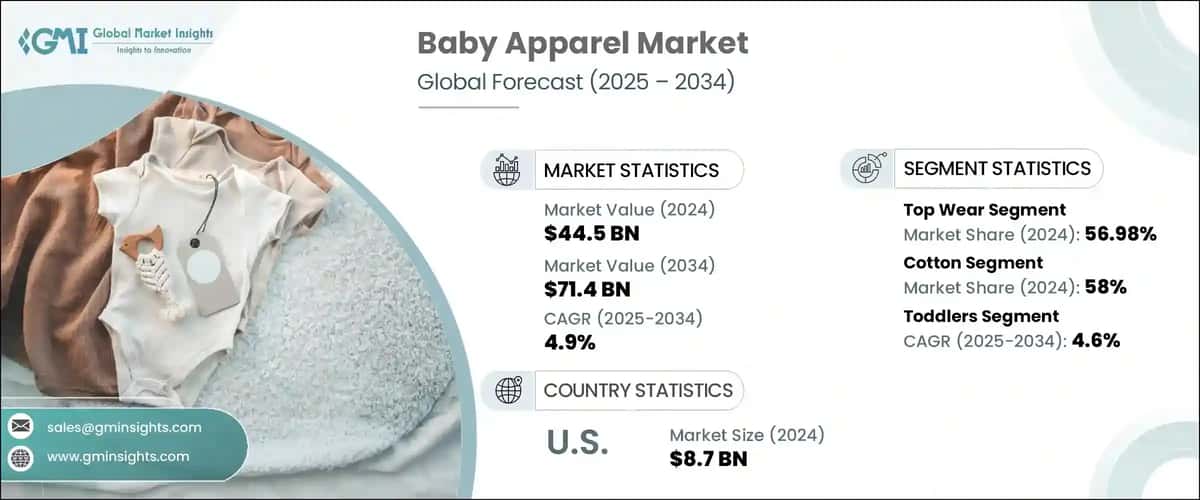 Baby Apparel Market