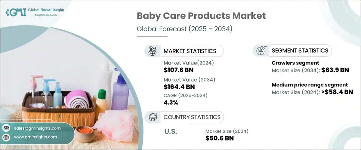 Baby Care Products Market