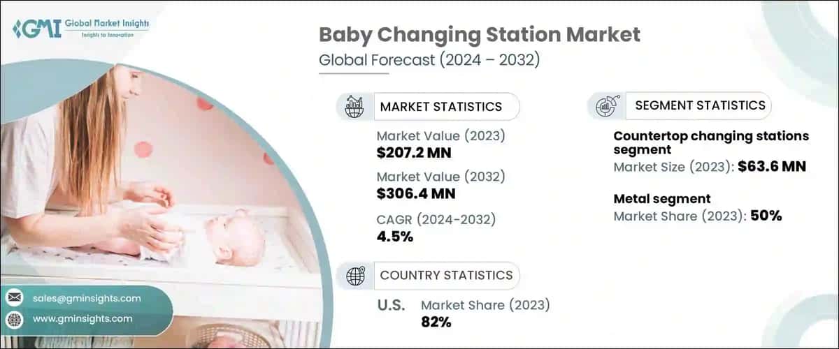 Baby Changing Station Market