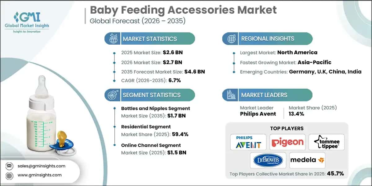 Baby Feeding Accessories Market