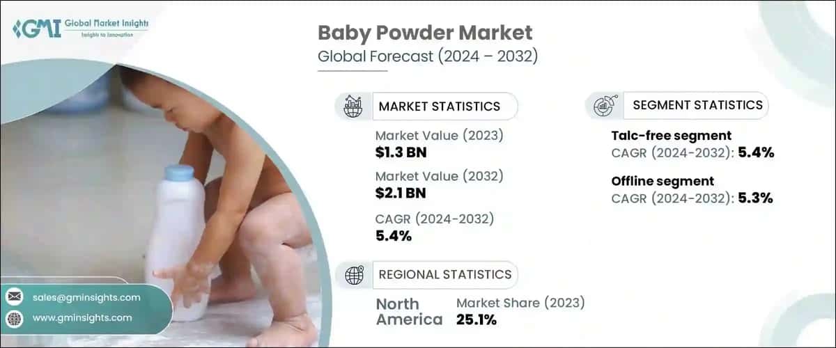 Baby Powder Market