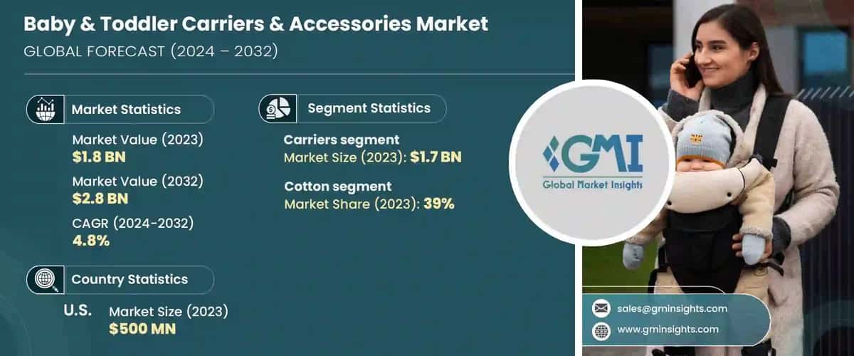 Baby & Toddler Carriers & Accessories Market