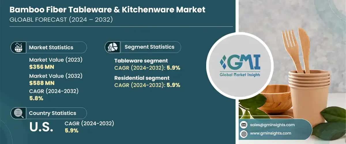 bamboo fiber tableware & kitchenware market