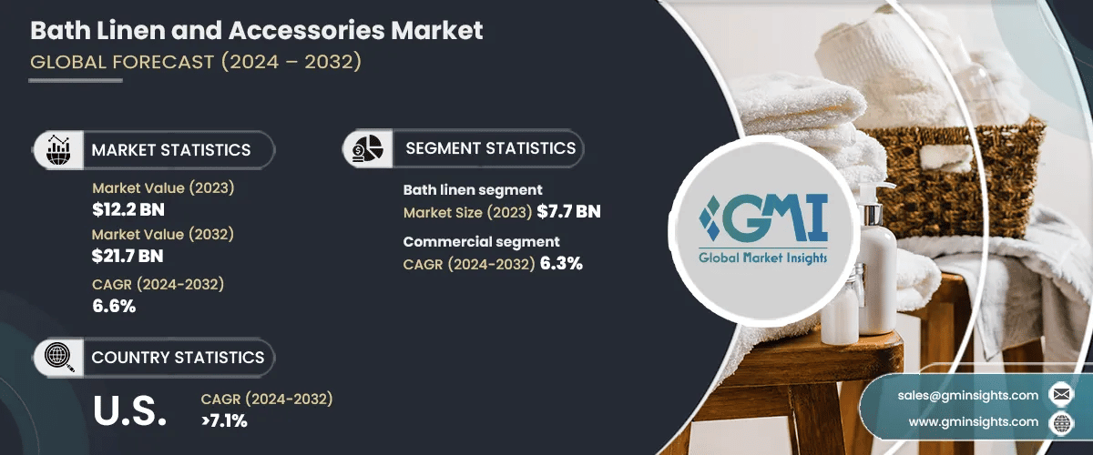 Bath Linen and Accessories Market