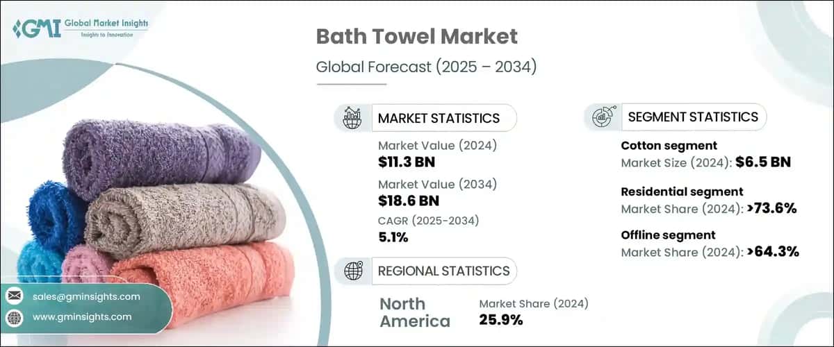 Bath Towel Market