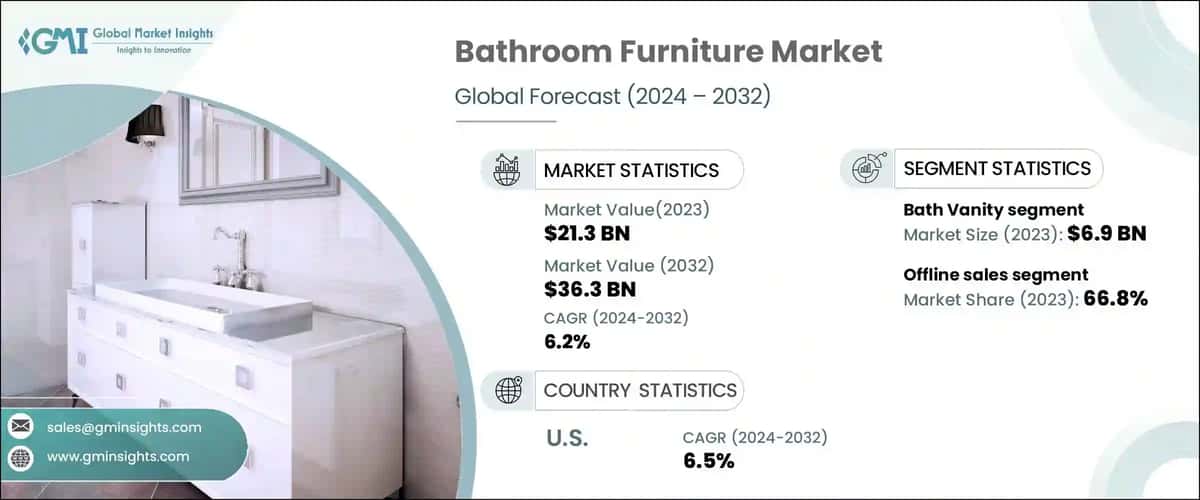 Bathroom Furniture Market
