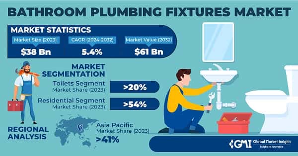 Bathroom Plumbing Fixtures Market
