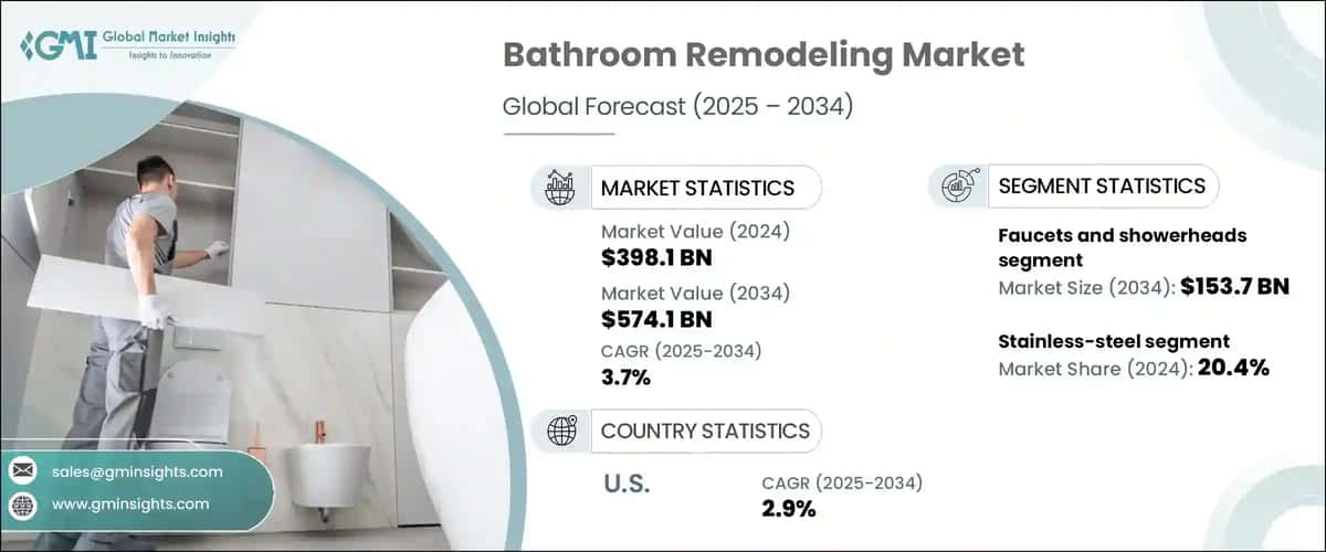 Bathroom Remodeling Market