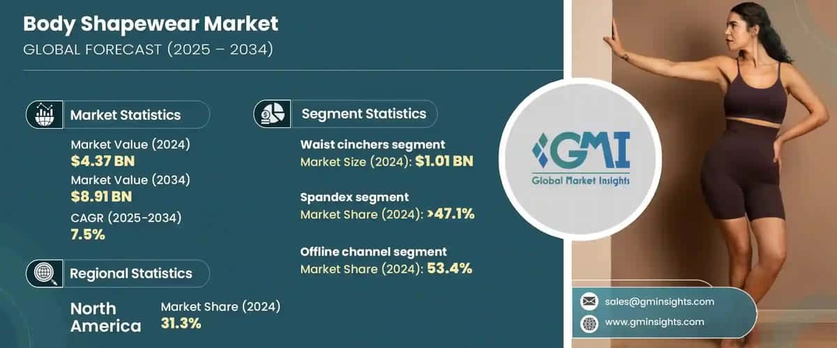 Body Shapewear Market
